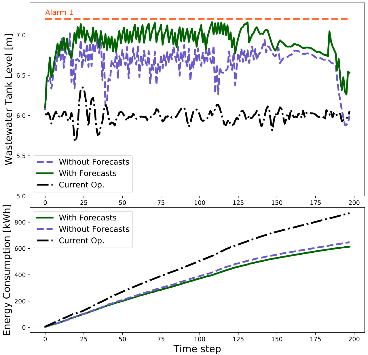 Figure 24